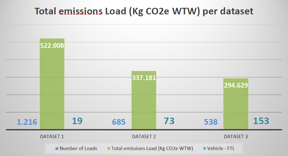 D1.3 - Results of Pilot cases operated and validated in real market