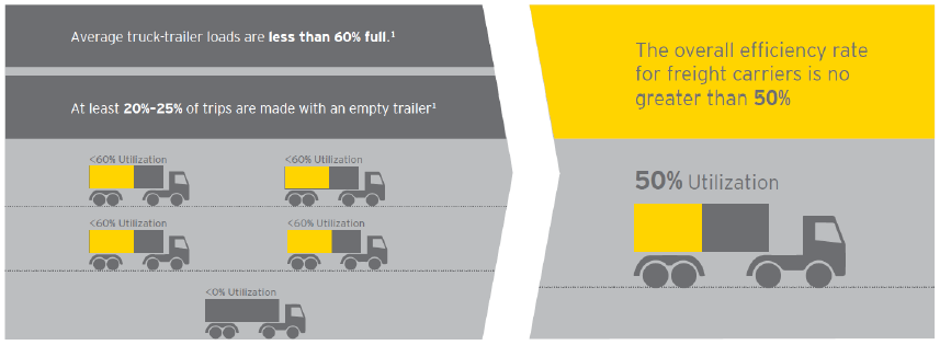 D6.10 - the role of standardisation and collaboration in supply chain