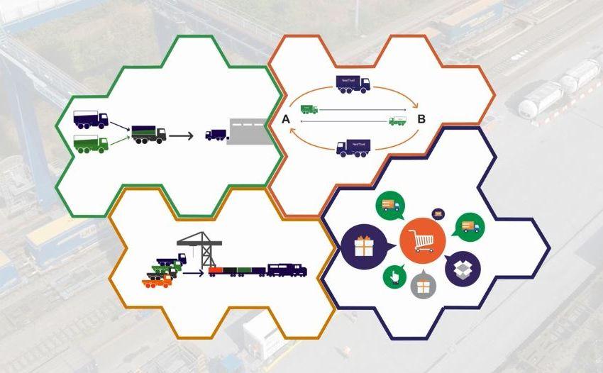 NexTrust: FTL and intermodal pilot projects video now available!