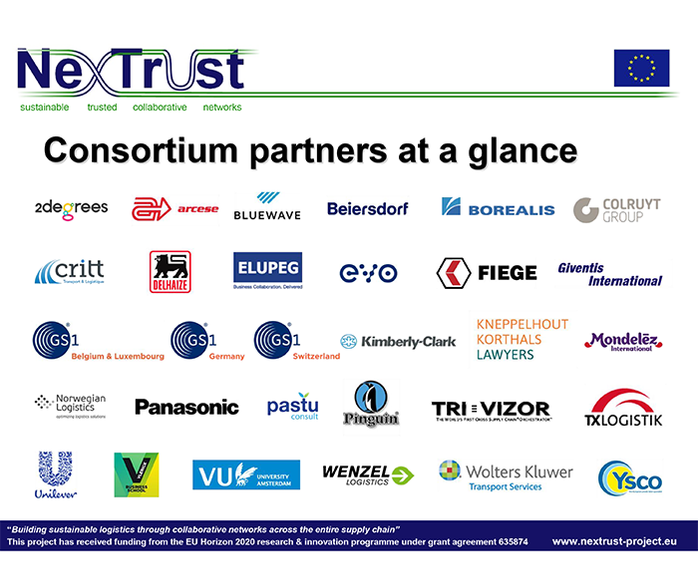 Partner news: Launch of the EU-funded “NexTrust” project for sustainable logistics